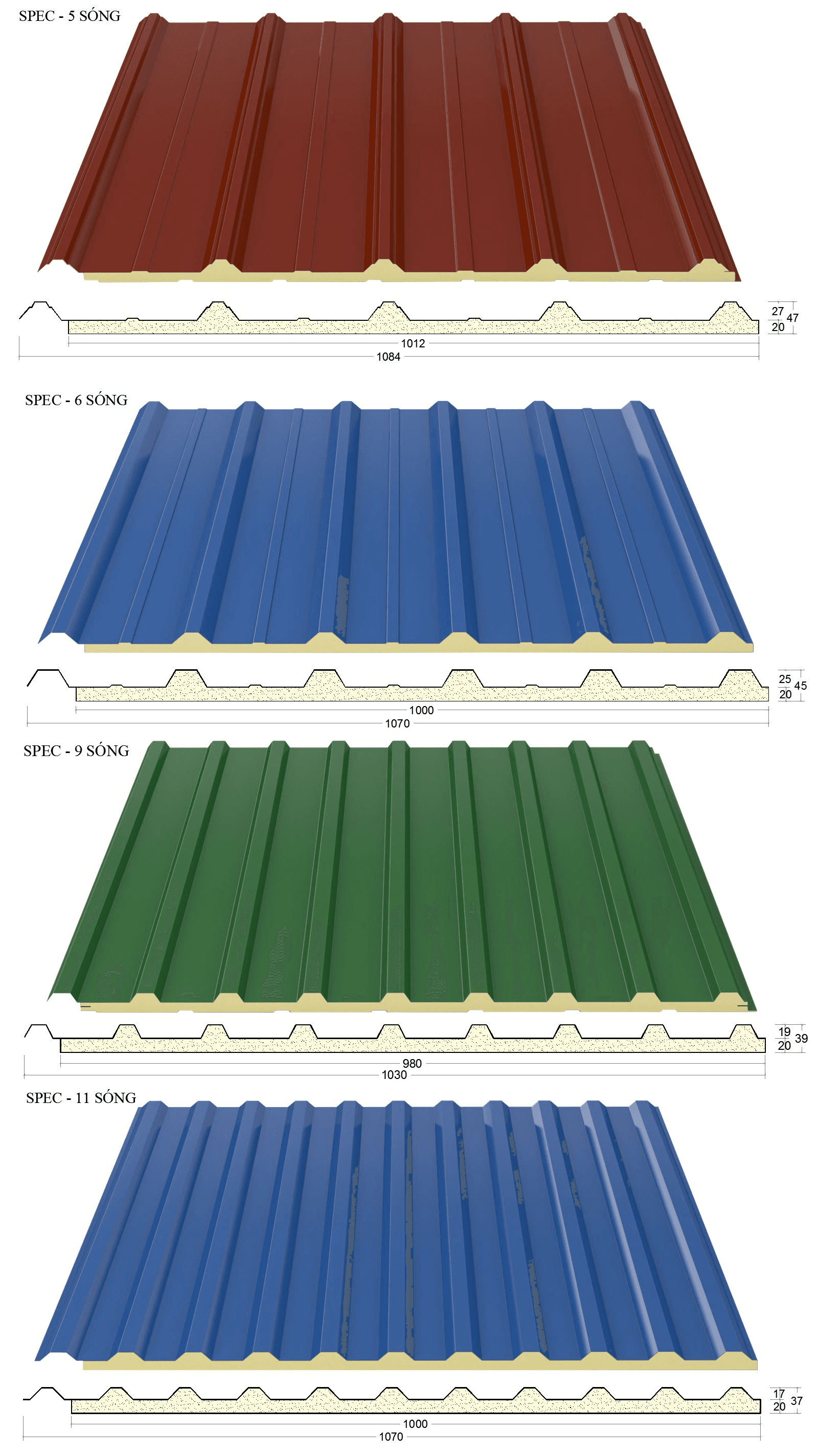 Roof panel illustration for WP-6020HF Polyol