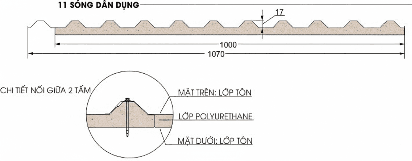 Roof panel illustration for WP-6017FR Polyol