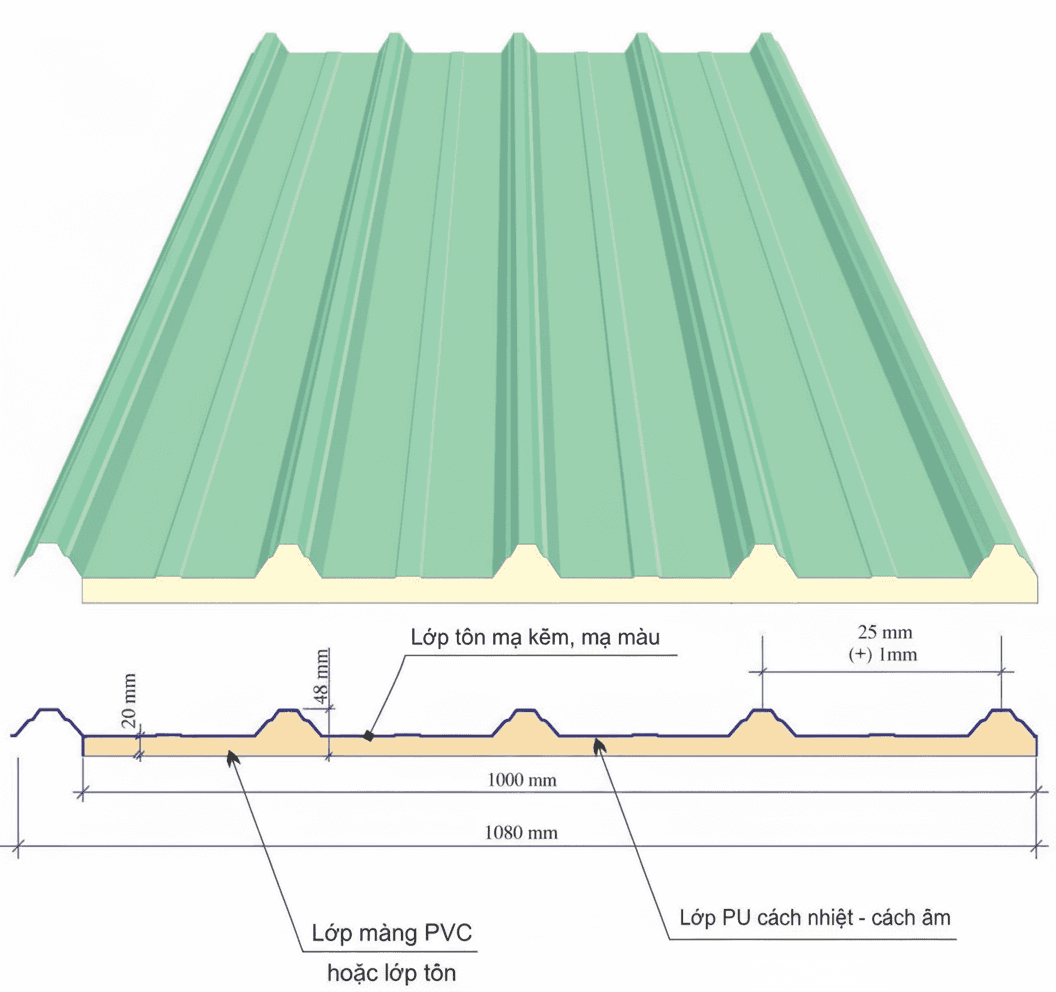 Roof panel illustration for WP-6015FR Polyol