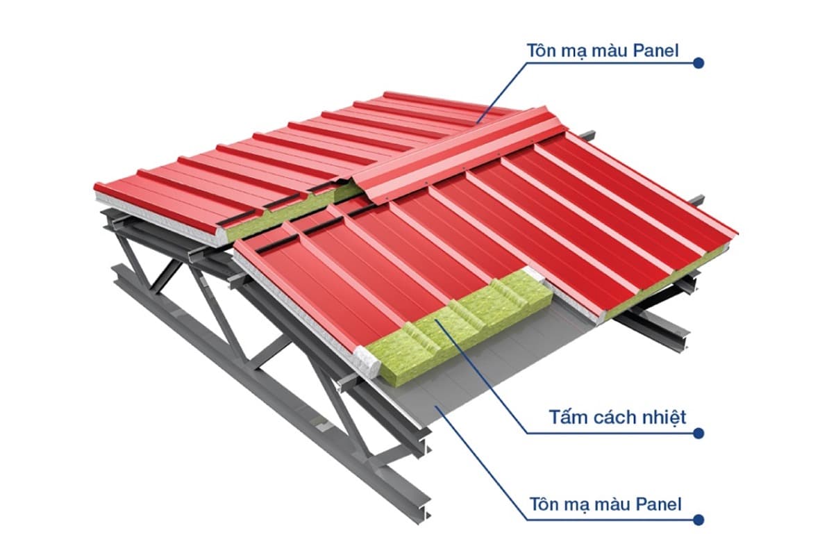 Roof panel illustration for WP-2023HD Polyol